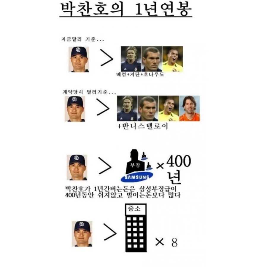 박찬호 그당시 연봉 체감_1.jpg