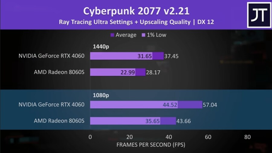외장그래픽 가격이 ㅈ박은 사이 내장그래픽 근황.jpg_6.jpg