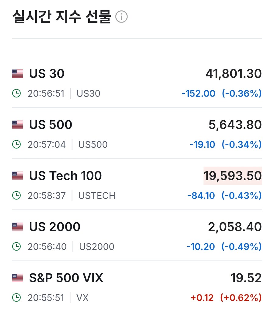 미장 실시간 지수 선물