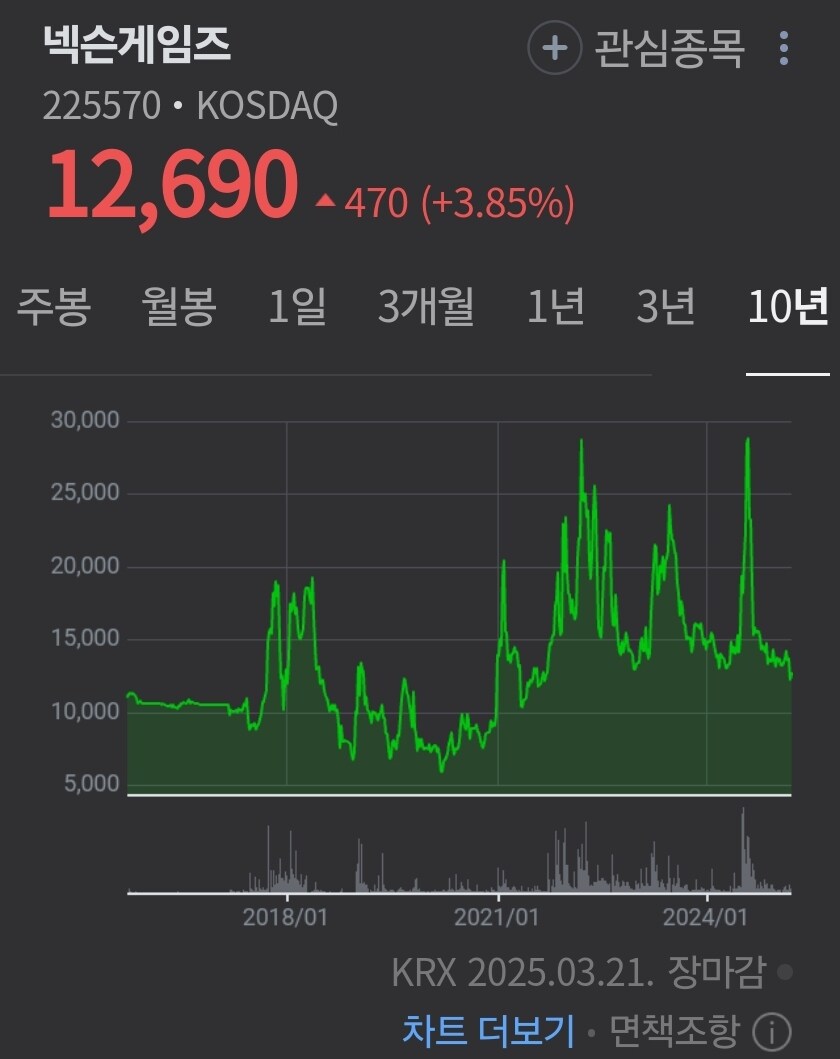 넥슨게임즈 주가 보니 뭔가 살벌하네