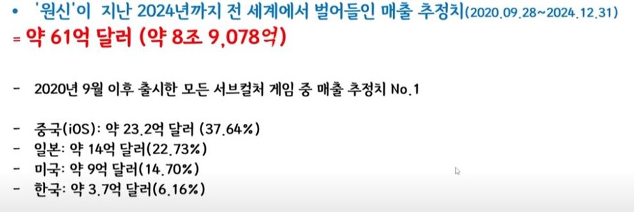 원신) 한국 매출이 6%면 존나 많은거지_1.jpg