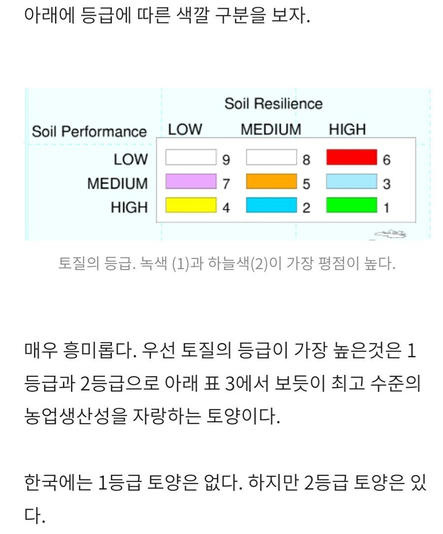 엄밀히 따지면 서구권 기준으로 정확한 토질조사표_2.jpg