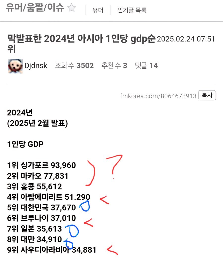 아이러니하게도 아시아서 중산층이 가장 튼실한게 한국인 이유_2.jpg