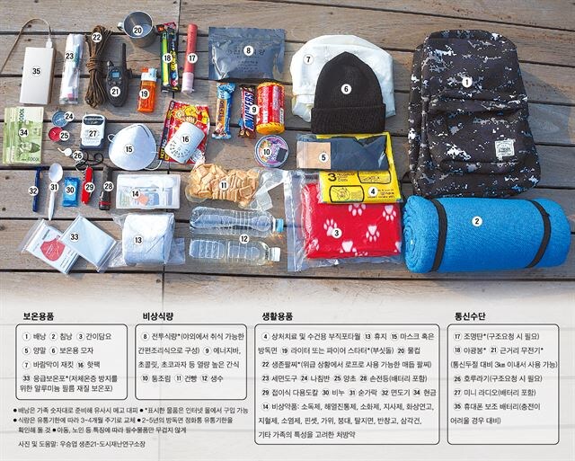 한국에서 살고 있으면 생존 배낭 추천 안하는 이유_4.jpg