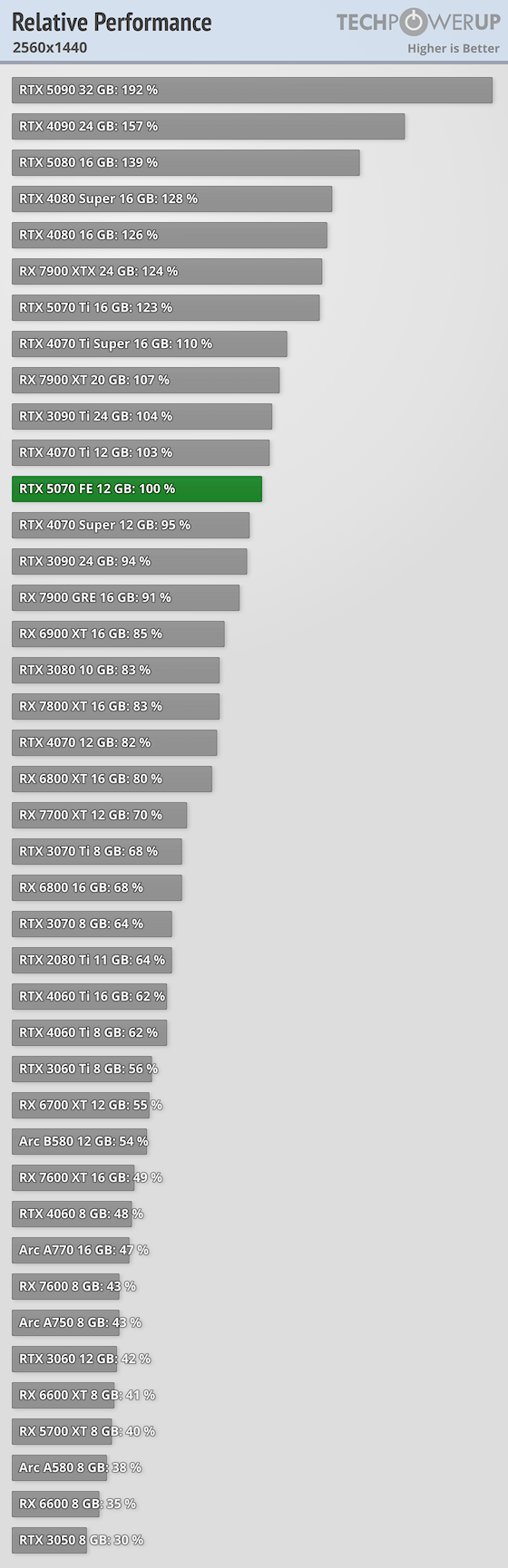 nVIDIA RTX 5070 성능_2.png
