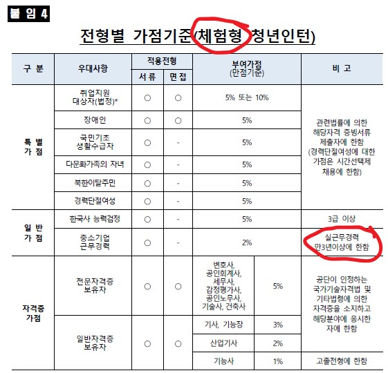 내가 가장 경악했던 중고신입 선호 현상.jpg_1.png
