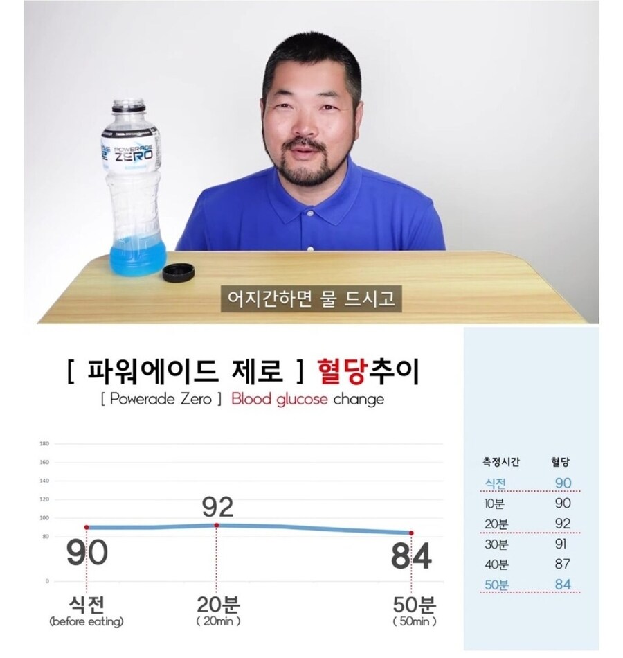 당뇨환자들이 제로슈거라도 조심해야 하는 이유_1.jpg