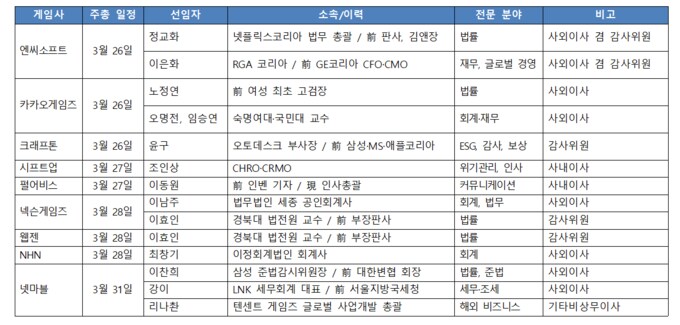 오늘 블랙세이버가 발작하는 이유_1.png