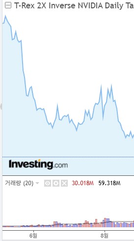 이쯤에서 다시 보는 엔비디아 10억 숏좌_3.png