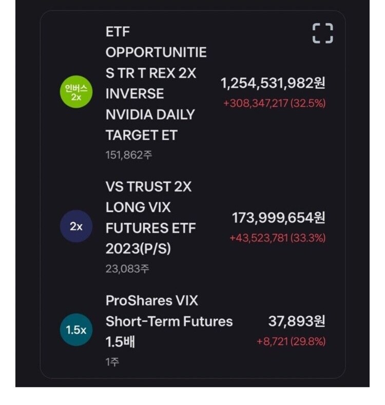 이쯤에서 다시 보는 엔비디아 10억 숏좌_7.png