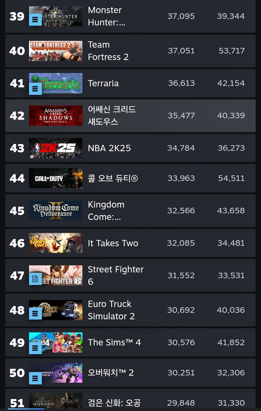 어크 섀도우스 동접자수 근황.jpg_1.jpg