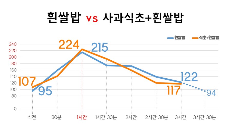 자기 몸으로 마루타해주는 당뇨인.jpg_3.png