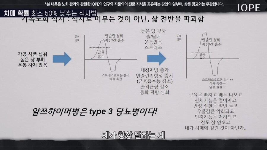 쇼닥터 아니라는 저속노화 교수 강의를 찾아봤다_30.jpg