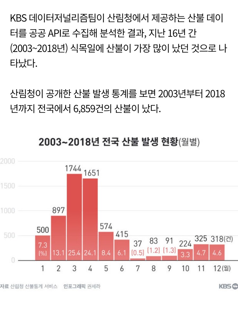 식목일을 공휴일로 재지정하기 힘든 이유.jpg_2.jpg