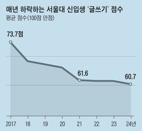 문해력에 대해 나오는 여러 말들 (문해력 수준, 한자, 글쓰기) 정리_2.png