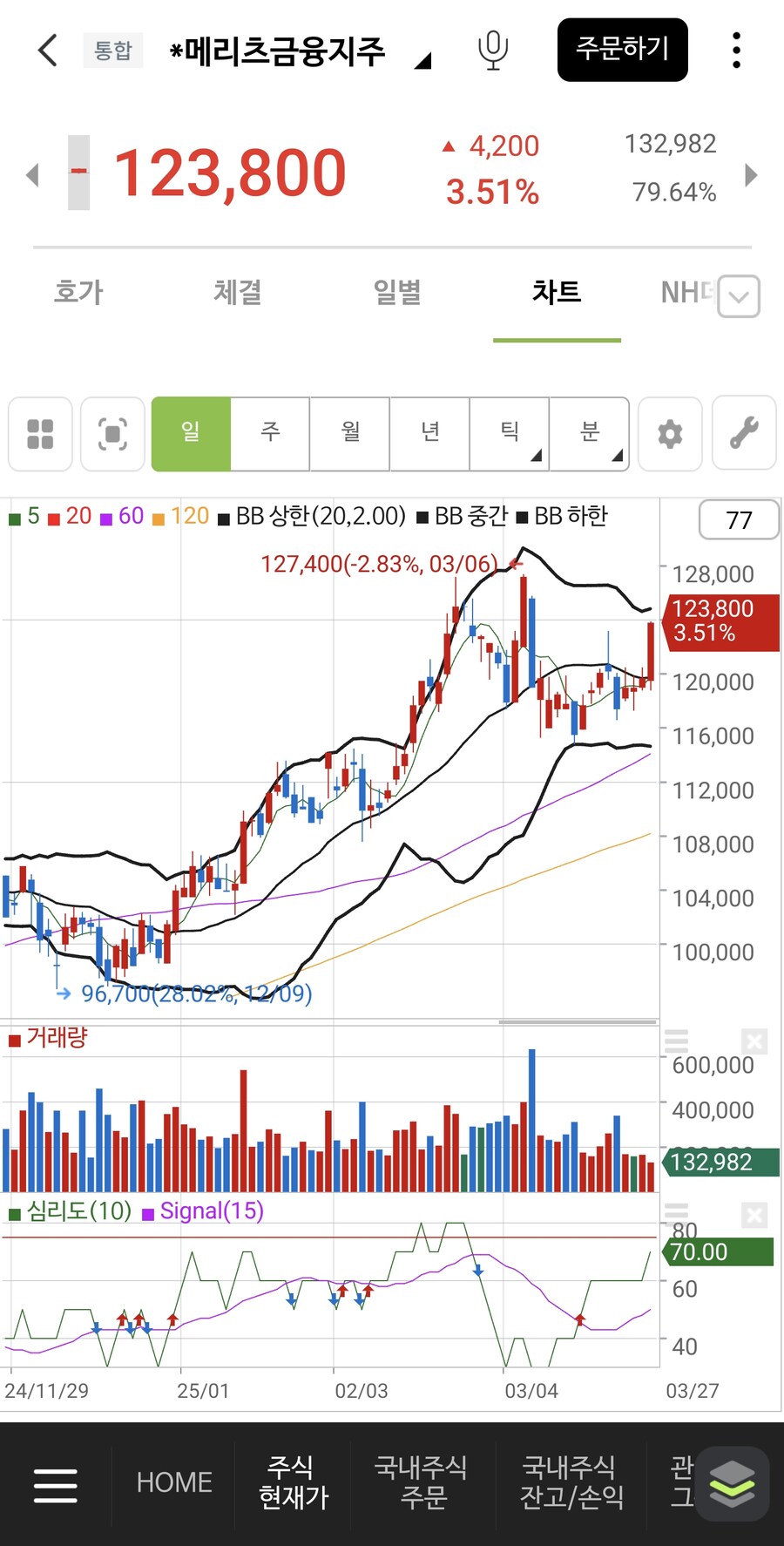주식 역시 국장의 희망 메리츠