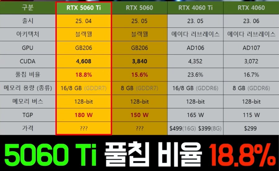 5060Ti 조졌네..._1.png