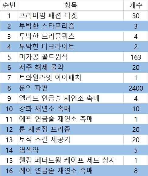 필수급 유료 캐쉬템(1결제방법, 2멤버십 증정목록 갱신)_3.png