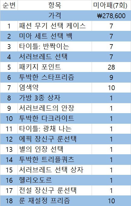 헤비과금러 필수? 토탈 패키지 스페셜 리워드_5.png