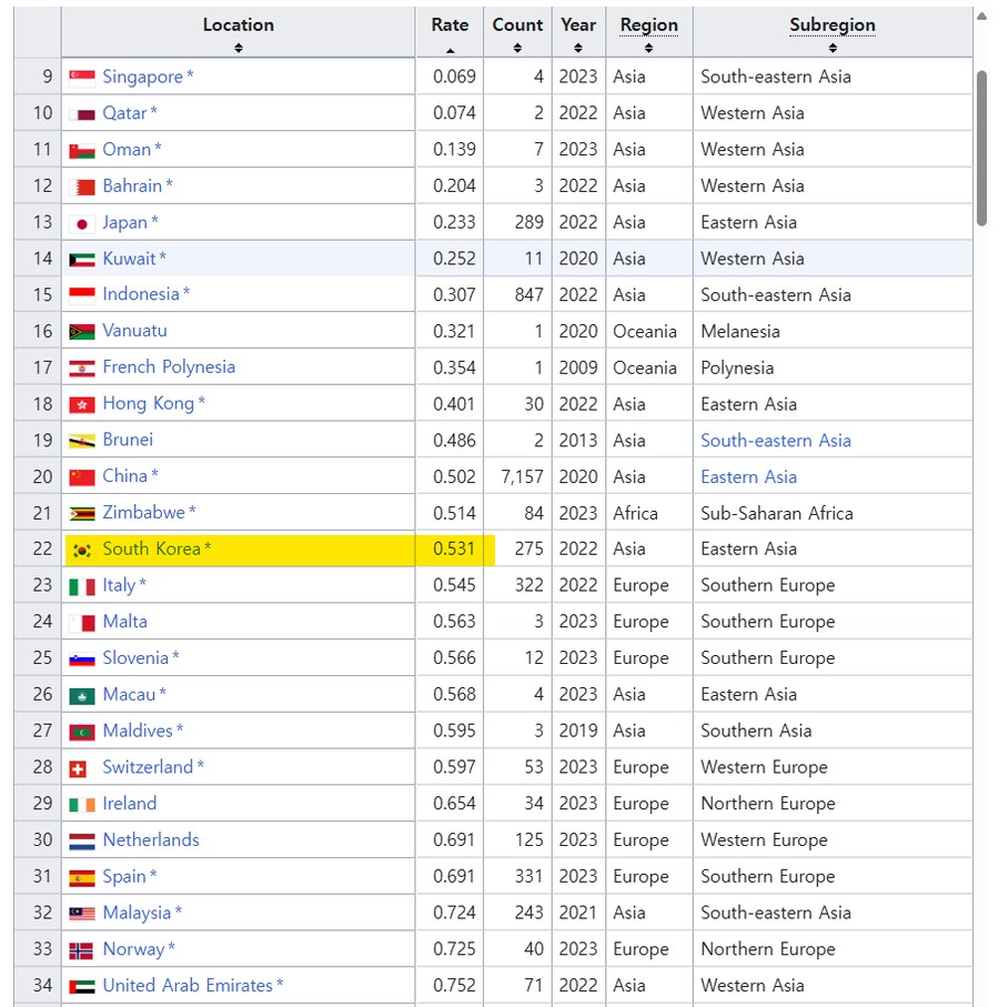 살인사건 통계나 관련 뉴스를 볼 때 정말로 주의해야 할 점_9.png