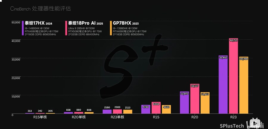 285HX 5080 노트북 성능(MSI 레이더 18 HX AI)_5.jpg