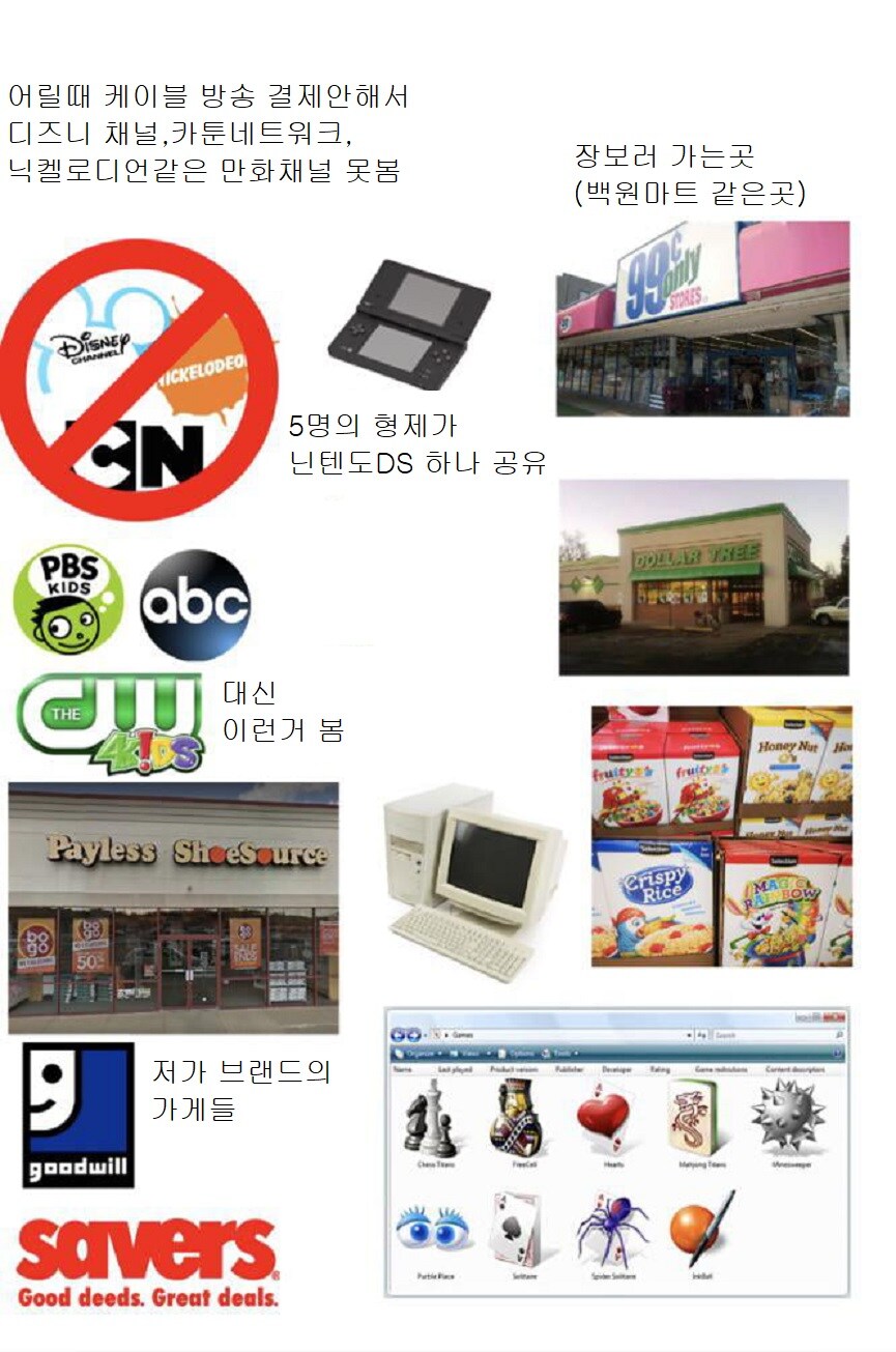 20년전 미국 흙수저 스타터팩_3.jpg