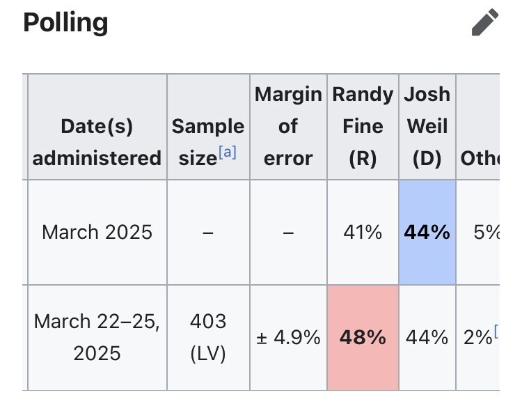 뭔가 민심이 심상치 않은 플로리다 보궐선거 근황_3.jpg