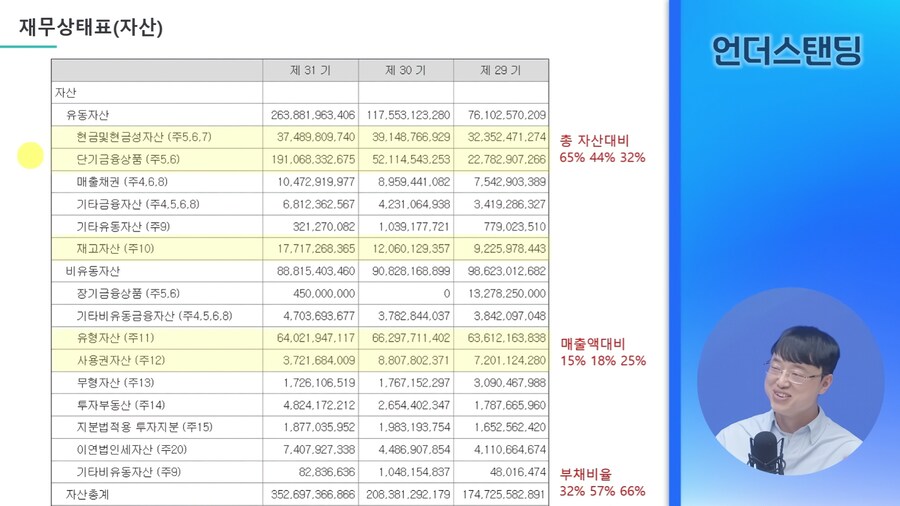 더본코리아 재무제표 분석 요약.jpg_1.png