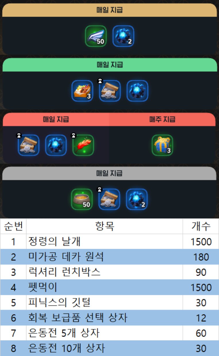필수급 유료 캐쉬템(1결제방법, 2멤버십 증정목록 갱신)_7.png