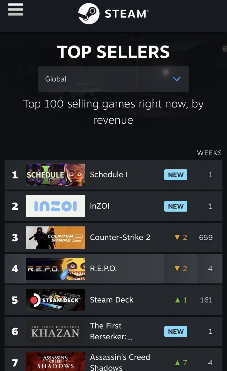 특이점이 온 스팀 판매순위 근황_1.jpg