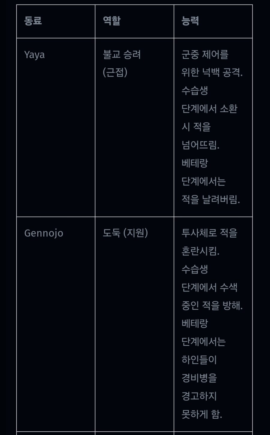 동료 6명 모집 공략 (스포주의)(수정)_2.jpg