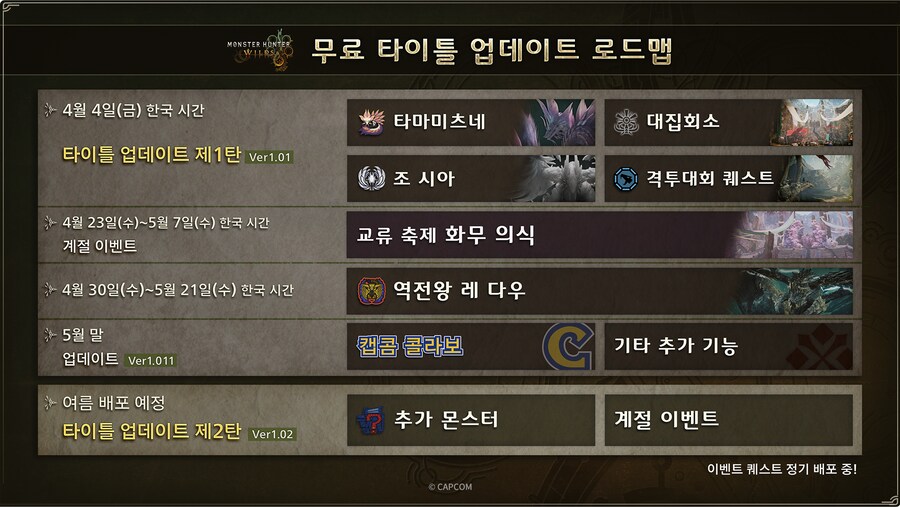 몬스터헌터 와일즈 해머 상향, 무기 덧입히기 등 디렉터 레터 공개_9.png