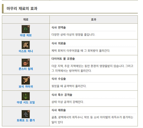 [몬스터 헌터 와일즈] 와일드 허브를 대량으로 파밍하는 방법_1.png