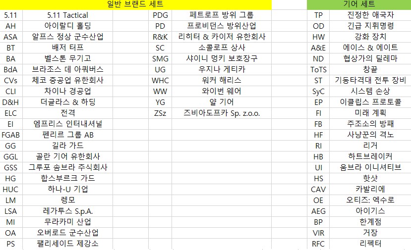 2025년 04월 01일 ~ 04월 08일 디비전 2 상점 판매 물품 목록_1.png