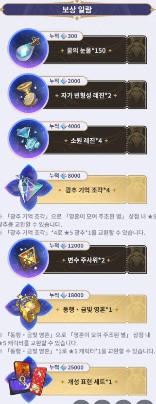 스타레일) 2주년 기념 충전보상 필요한 최저 현질정리_3.png