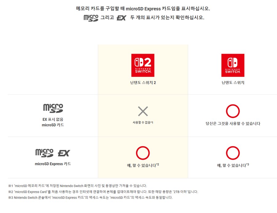 스위치2 사용 가능한 SD카드 "microSD Express"가 유일_2.png