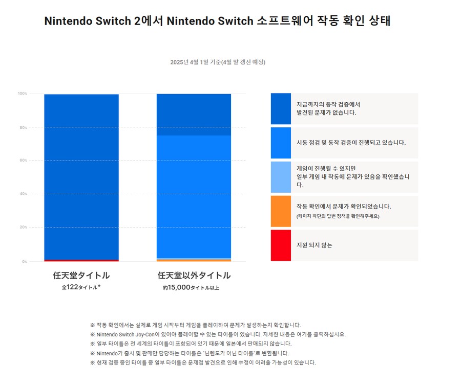 스위치2, 스위치1 소프트/주변기기 호환 정보_1.png