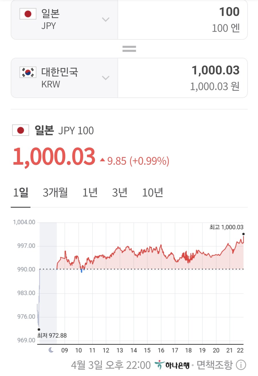 엔화) 내 월급 정상화중_1.png