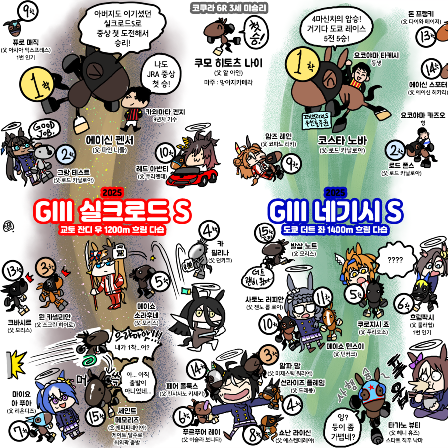 말딸)2025년 1~3월 레이스짤 그린 거 모음_14.webp