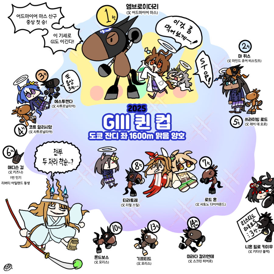 말딸)2025년 1~3월 레이스짤 그린 거 모음_18.webp