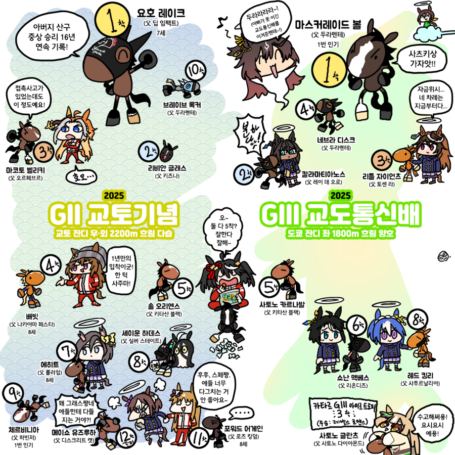 말딸)2025년 1~3월 레이스짤 그린 거 모음_20.webp