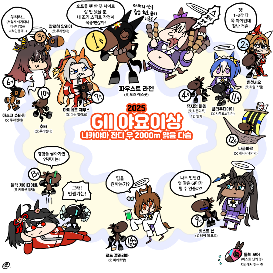 말딸)2025년 1~3월 레이스짤 그린 거 모음_35.webp