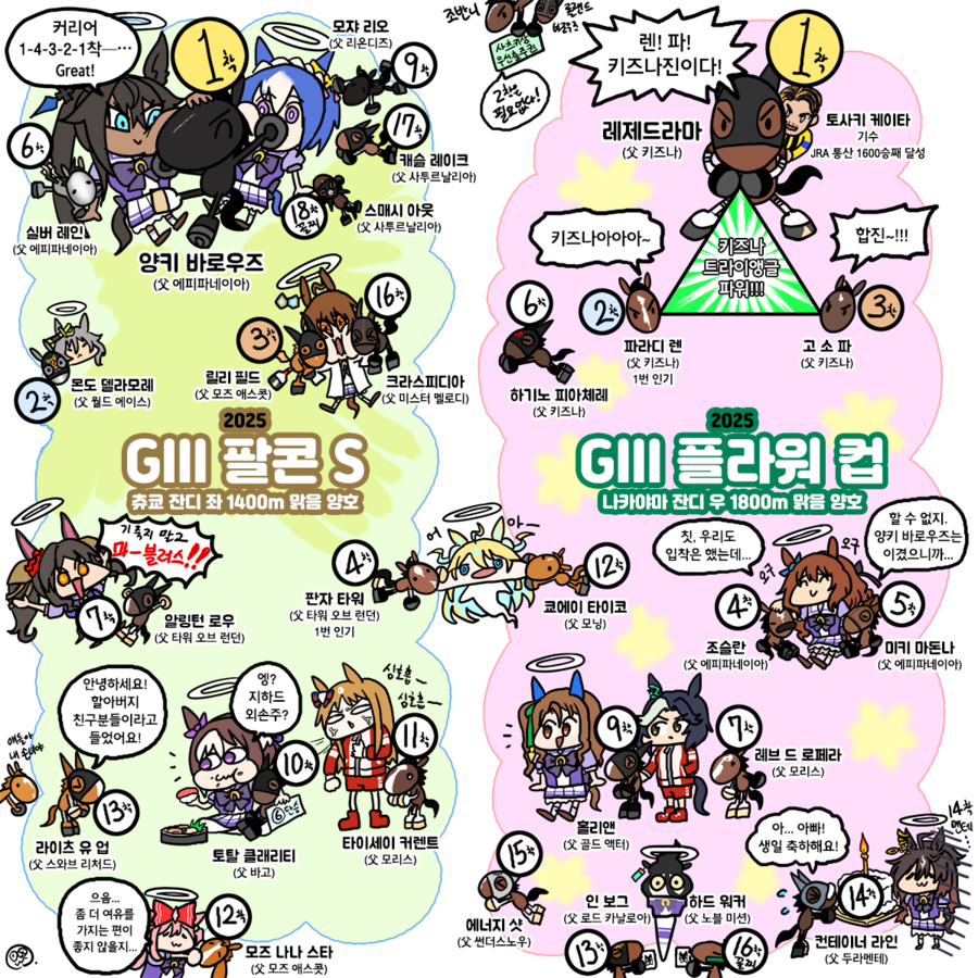 말딸)2025년 1~3월 레이스짤 그린 거 모음_39.webp