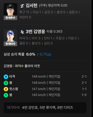 야구) 김서현 체인지업 수준 ㅋㅋㅋㅋ_1.png