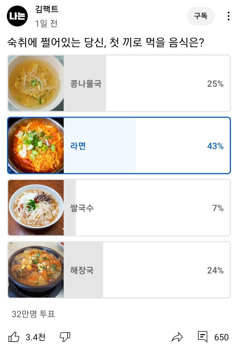 32만명이 투표한 숙취해소 인기음식 1위_1.jpg