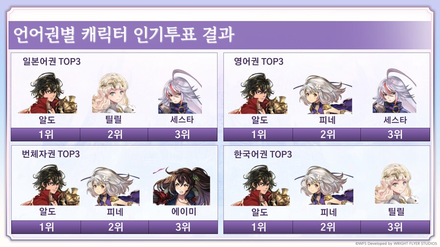 [어나더에덴] 축제 2025 봄 8주년 직전 공개생방송_40.png