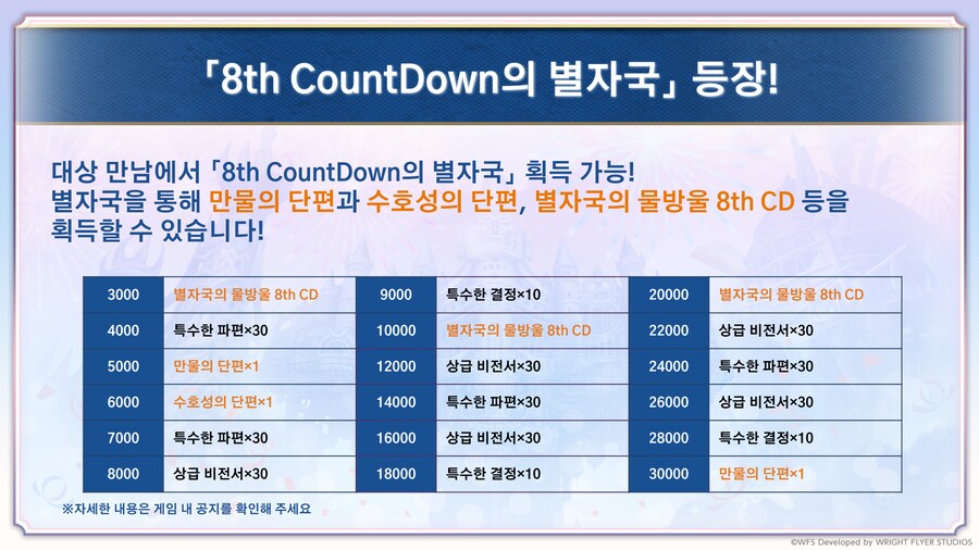 [어나더에덴] 축제 2025 봄 8주년 직전 공개생방송_163.png