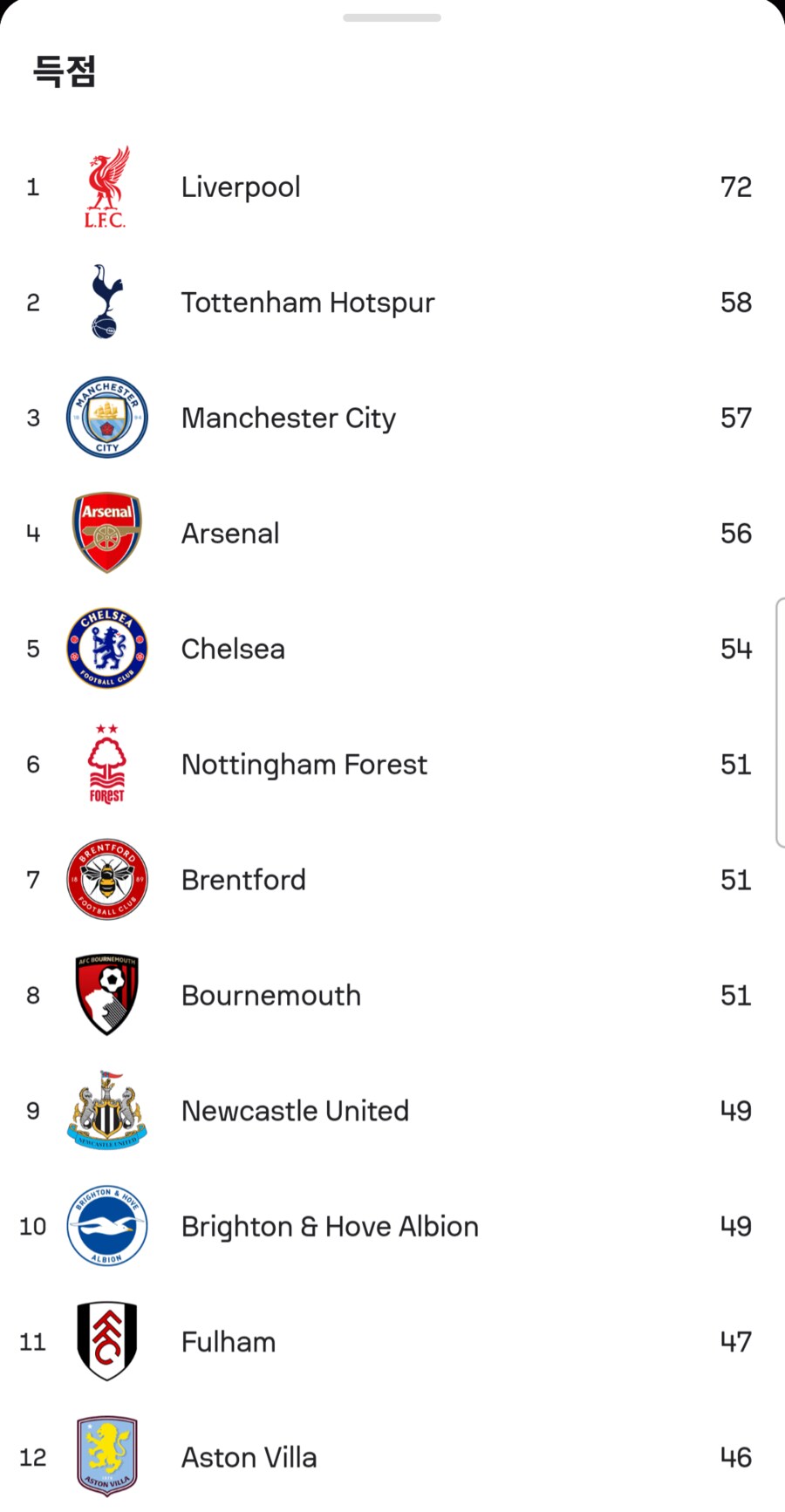 EPL) 토트넘, EPL 득점 수 2위 등극_1.png