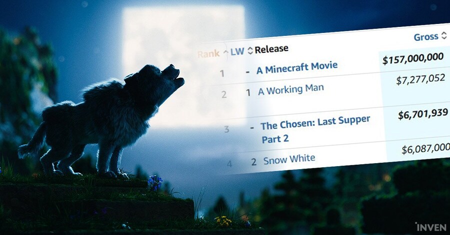 마리오 넘어선 실사 '마인크래프트', 게임 원작 오프닝 신기록_1.png