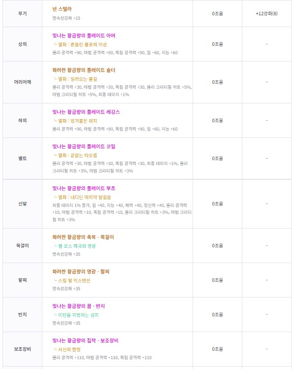 던파 장비 어디서 강화하고 업글함?_1.png